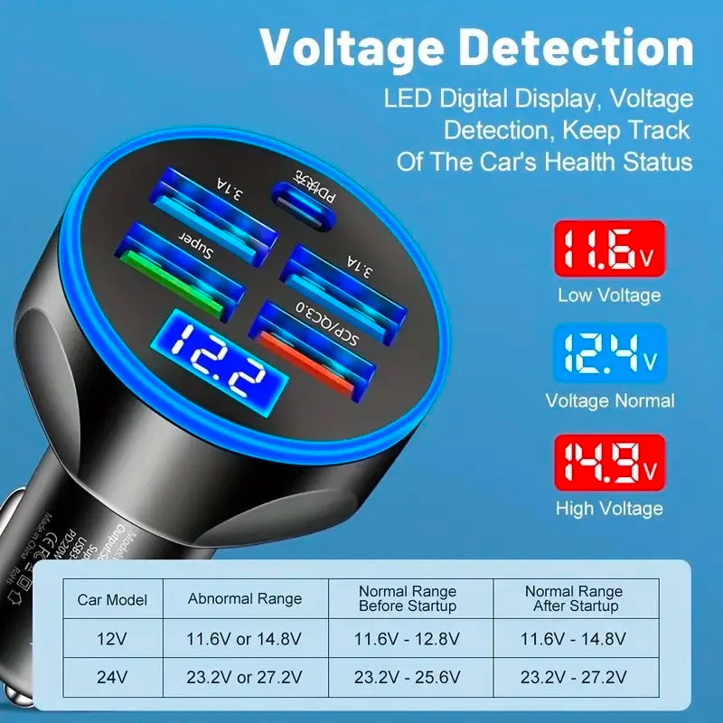 Car Charger Type Cigar Jack Fast Charging Adapter 250W 5 in 1 USB